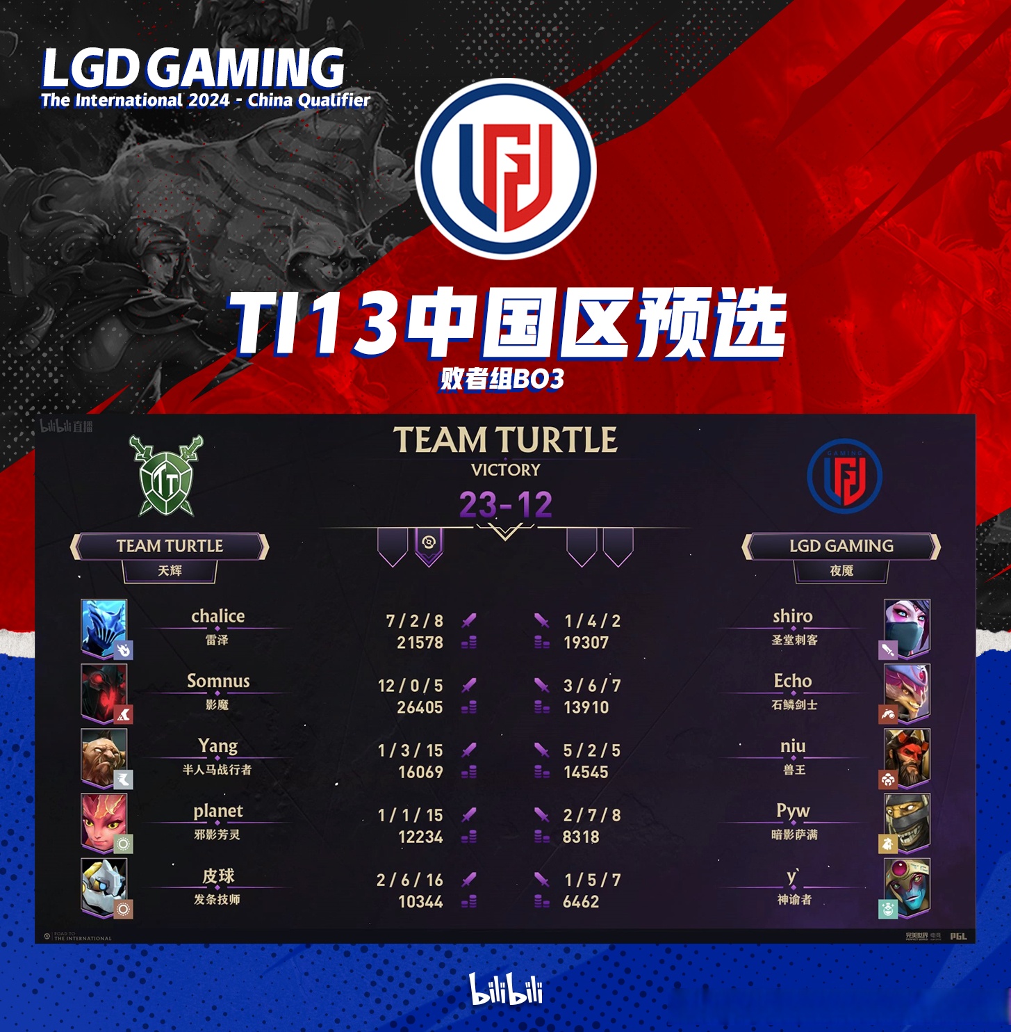 TI国际邀请赛赔率刷新纪录,竞猜热度飙升的简单介绍 TI国际邀请赛赔率刷新纪录,竞猜热度飙升的简单介绍