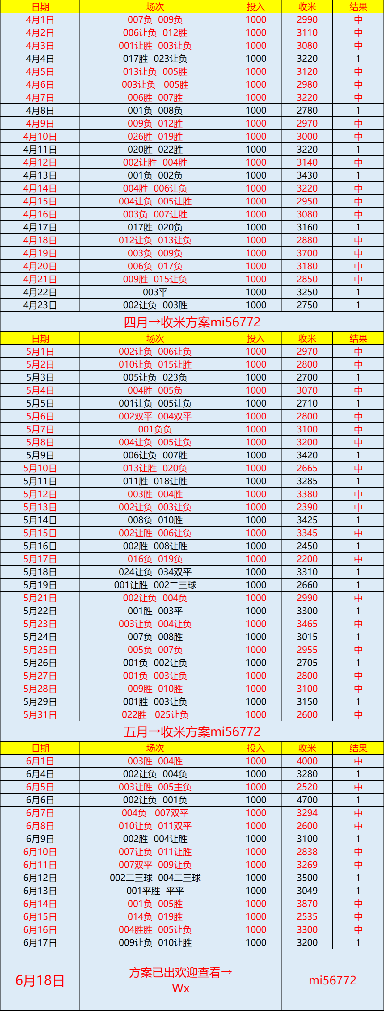 比分分析热度飙升,网友热议不断 比分分析热度飙升,网友热议不断
