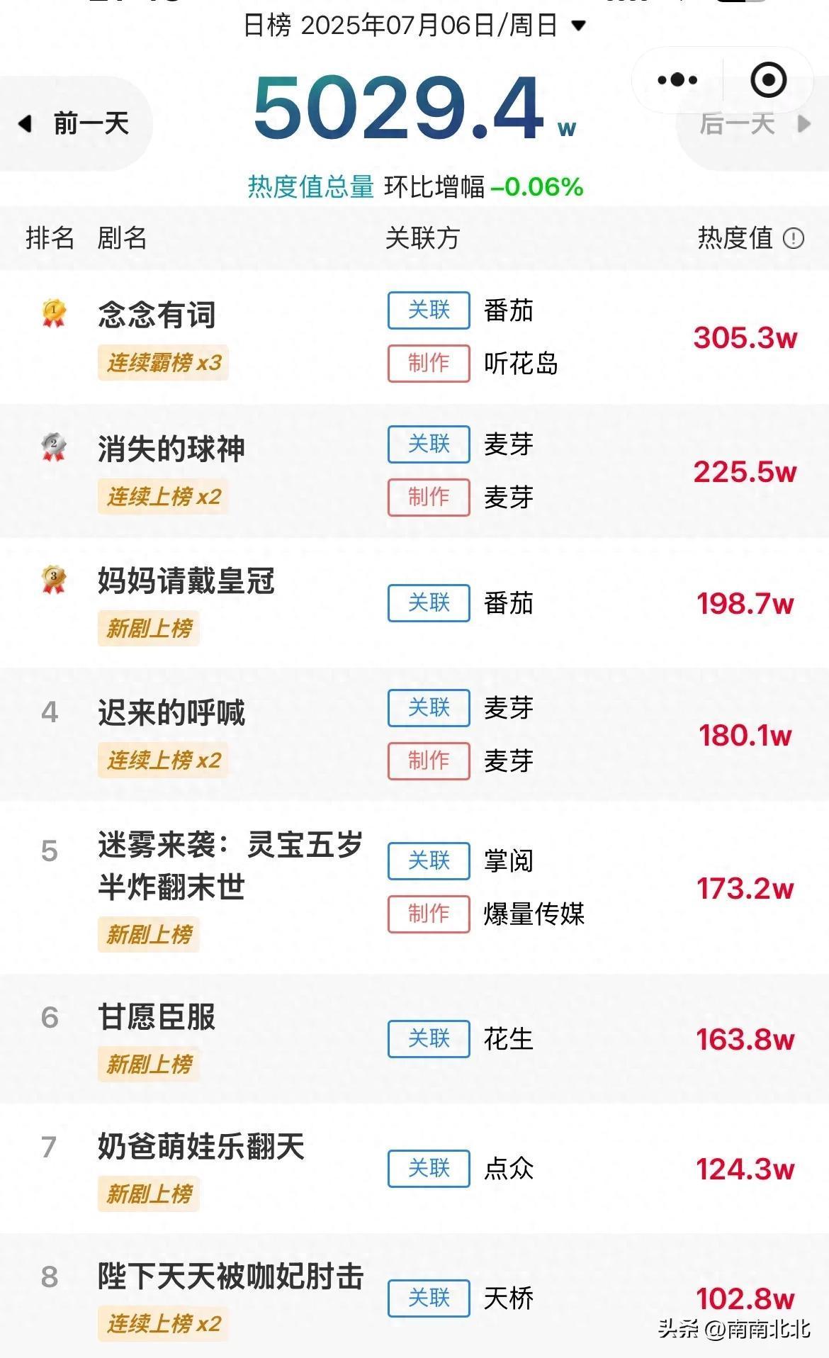 比分分析热度飙升,网友热议不断 比分分析热度飙升,网友热议不断