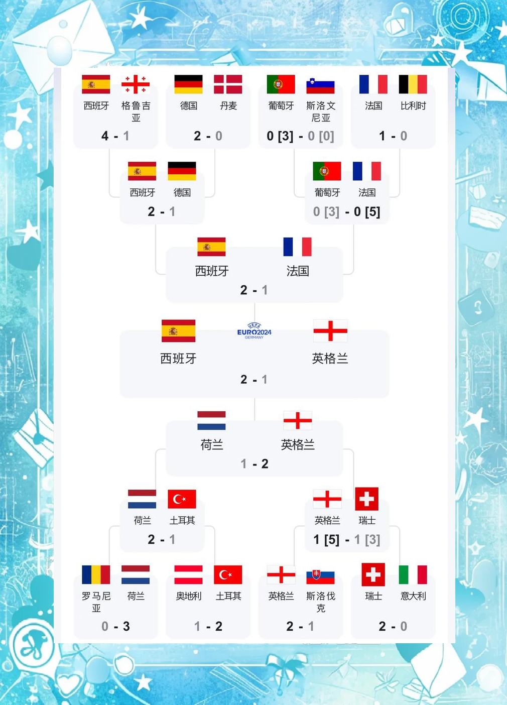 关于欧洲杯战术调整奏效，成功扭转局势的信息