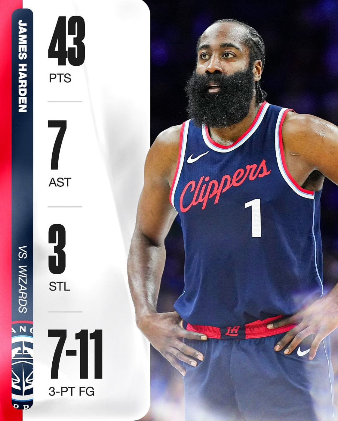 北京队横扫76人，哈登刷新纪录